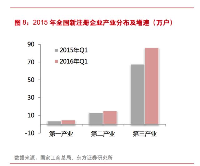 中小企业如何找靠谱的代理记账公司？