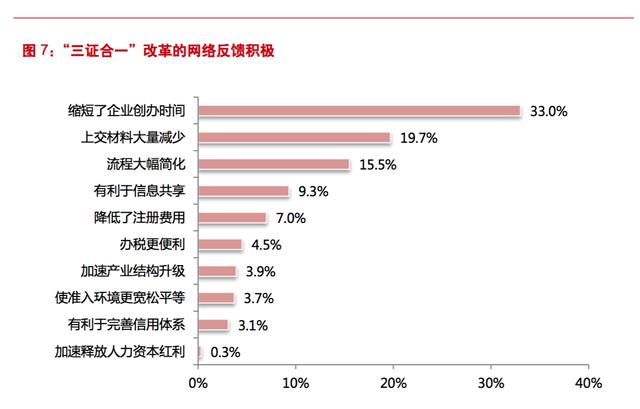 中小企业如何找靠谱的代理记账公司？