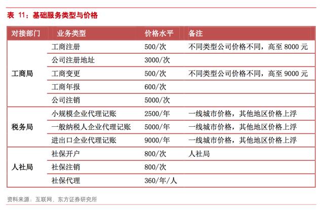 中小企业如何找靠谱的代理记账公司？