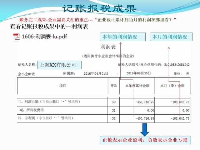 记账报税之月度代理记账服务标准