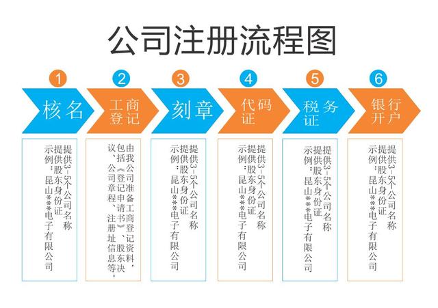 注册一个公司的详细流程、需要的资料，希望对你有用处！