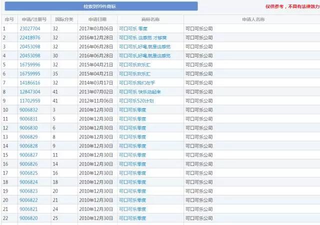 商标注册狂人，1080个