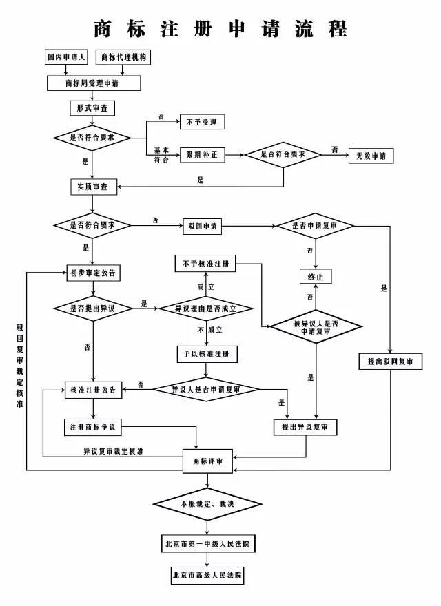 忽视商标注册，“江山”拱手让人？