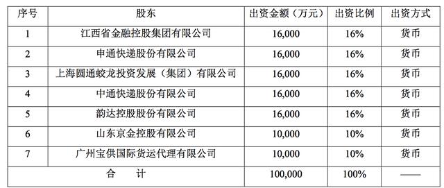 “三通一达”合资设立保险公司 布局物流金融领域