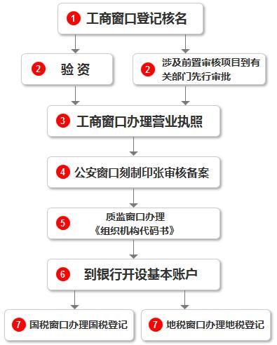 税务代理是什么？哪些公司需要？有哪些流程？值得收藏！