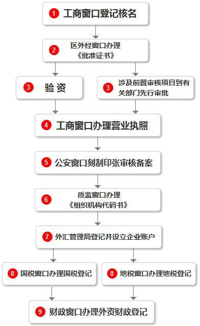 税务代理是什么？哪些公司需要？有哪些流程？值得收藏！