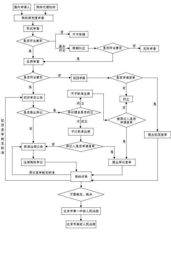 商标注册开挂，你了解的商标是你想象中的那样吗？