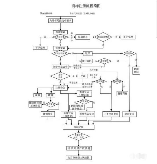 如何申请商标注册及注意事项有哪些-盈丰国际