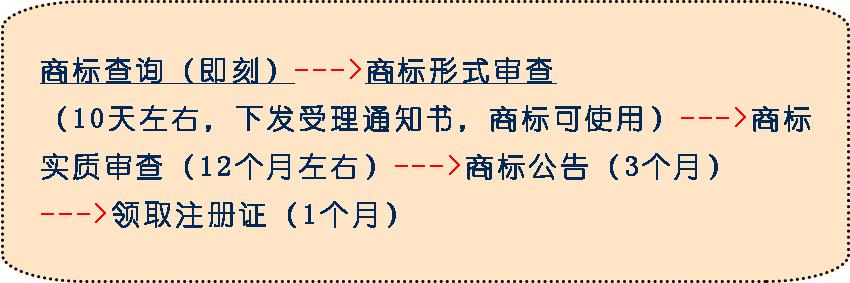 企业注册商标流程