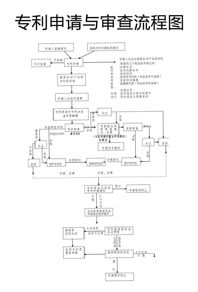 企业注册商标流程