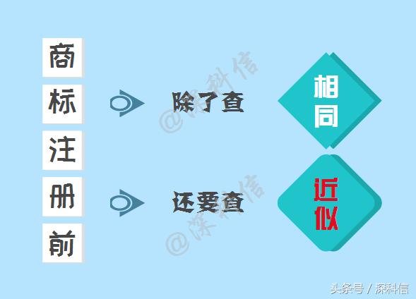 2017年深圳市商标注册成功率仅约50% 商标注册要注意什么