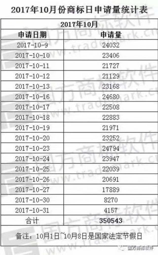 辰联提醒您商标注册及保护需做到未雨绸缪