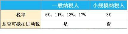 不管注册公司或个体户，天天说缴税这件事儿，到底都缴了哪些税？