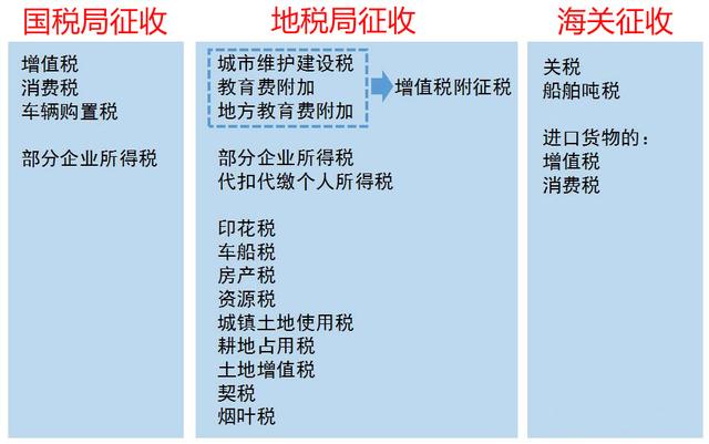 不管注册公司或个体户，天天说缴税这件事儿，到底都缴了哪些税？