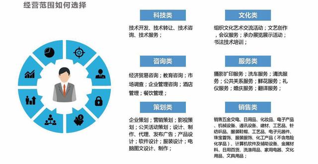 干货｜简单明了告诉你如何注册一家公司