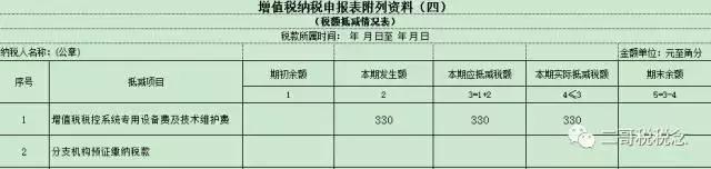 税控盘维护费抵减如何记账及填写纳税申报表？