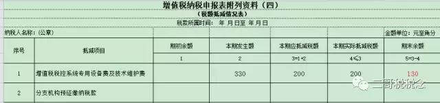 税控盘维护费抵减如何记账及填写纳税申报表？