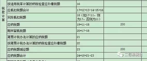 税控盘维护费抵减如何记账及填写纳税申报表？