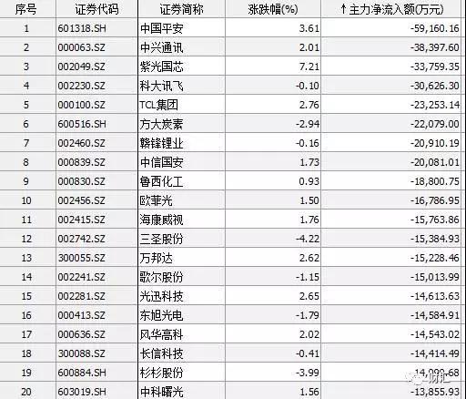 11月21日大资金净流入（出）居前股+晚间公告（附股）