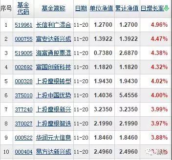 11月21日大资金净流入（出）居前股+晚间公告（附股）