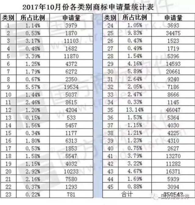 辰联总结商标七大特性