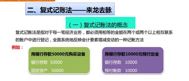 会计记账有哪些方法呢（欢迎转载收藏）