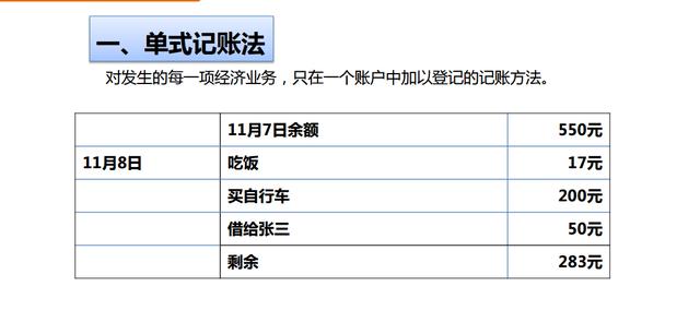 会计记账有哪些方法呢（欢迎转载收藏）