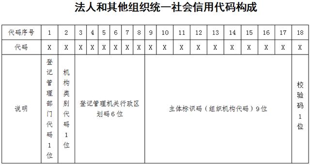 你的营业执照可能要作废了！如何换照？快看这里