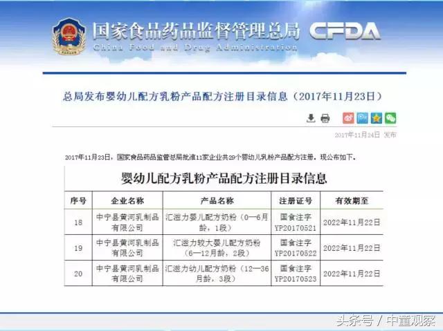 最新批配方注册名单出炉，天友汇滋力等11家企业29个配方获批！