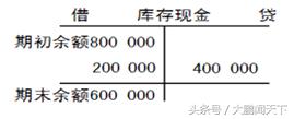 零基础学会计--第四课会计账户与记账方法