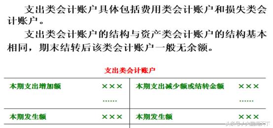 零基础学会计--第四课会计账户与记账方法