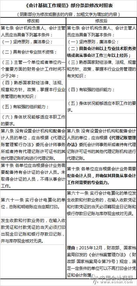 代理记账办法和会计工作规范修订征意见