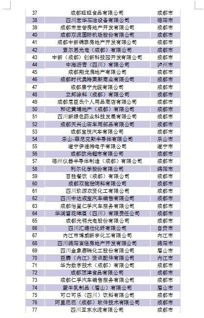 这么多大家熟悉的川企，竟然都是外商投资企业！（全名单）