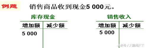 零基础学会计--第四课会计账户与记账方法