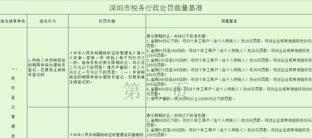 不想请专职会计的小老板，你一定得了解：为什么一定要报税？