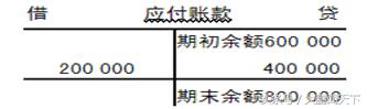 零基础学会计--第四课会计账户与记账方法