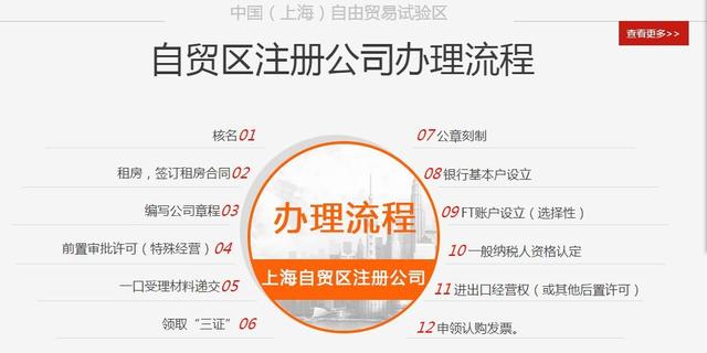 什么是内资公司？上海注册内资公司需要的材料有哪些？