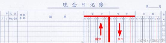 零基础学会计--第四课会计账户与记账方法