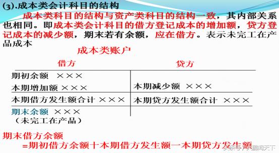 零基础学会计--第四课会计账户与记账方法