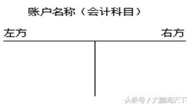 零基础学会计--第四课会计账户与记账方法