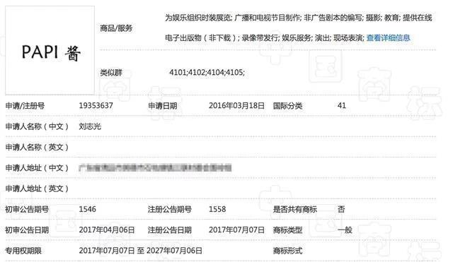 papi酱，你的商标已经被炒到180万，你买吗？