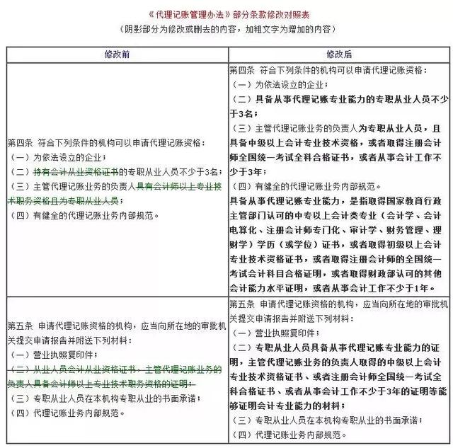 赶紧告诉其他会计！以后再也不用贴发票、打印会计账簿凭证了！