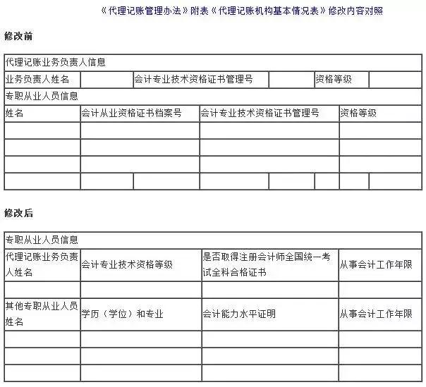 赶紧告诉其他会计！以后再也不用贴发票、打印会计账簿凭证了！