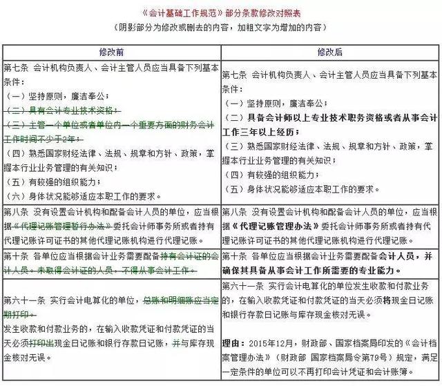 无纸化财务时代即将到来，会计可能不用贴发票、打印会计凭证了！