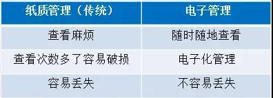 无纸化财务时代即将到来，会计可能不用贴发票、打印会计凭证了！