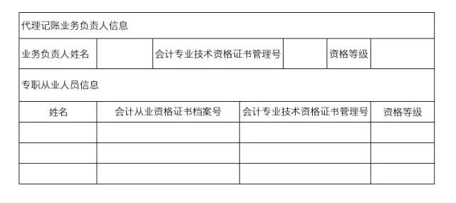 再也不需要打印发票、会计账簿凭证了! 财务无纸化时代即将来临！