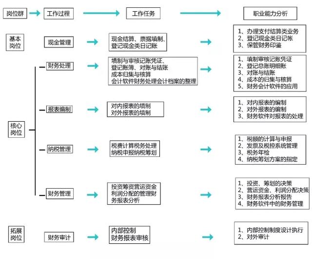 会计工作中的4张实操流程表，拿好不谢！