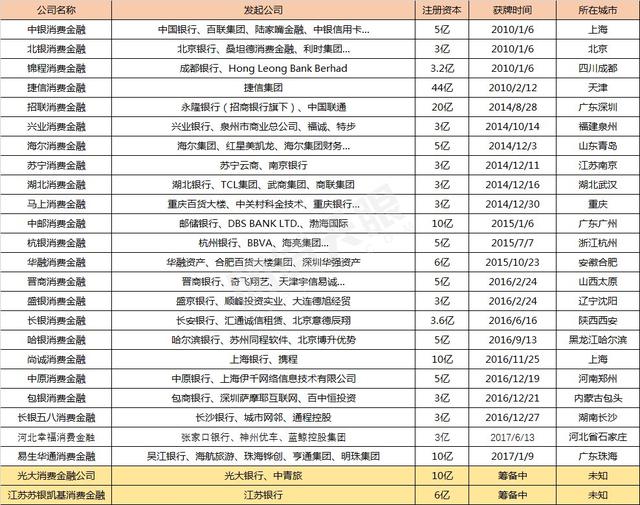 以后在这些平台上撸小贷可要小心征信记录了