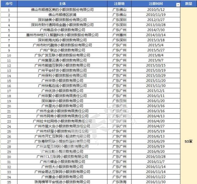 以后在这些平台上撸小贷可要小心征信记录了