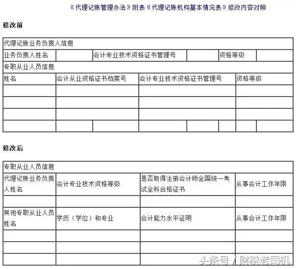 会计办公无纸化，为环保做贡献！